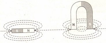 Đề kiểm tra 15 phút môn Vật lý lớp 9 bài 3: Từ phổ - Đường sức từ