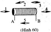 Đề kiểm tra 15 phút môn Vật lý lớp 9 bài 3: Từ trường của ống dây có dòng điện chạy qua