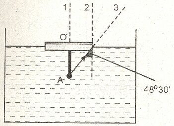 Đề kiểm tra 15 phút môn Vật lý lớp 9 bài 41: Quan hệ giữa góc tới và góc khúc xạ