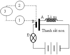 Đề kiểm tra 15 phút môn Vật lý lớp 9 bài 5: Ứng dụng của nam châm