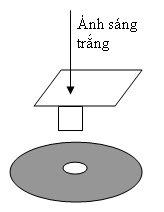 Đề kiểm tra 15 phút môn Vật lý lớp 9 bài 53: Sự phân tích ánh sáng trắng