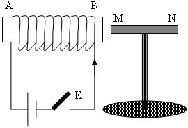 Đề kiểm tra 15 phút môn Vật lý lớp 9 bài 8: Bài tập vận dụng quy tắc nắm tay