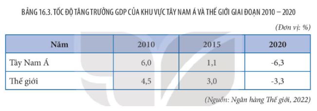 Địa lí 11 Kết nối tri thức bài 16