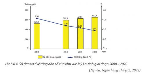 Địa lí 11 Kết nối tri thức bài 6