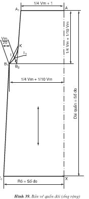 Giải bài tập SGK Công nghệ lớp 9 bài 7: Cắt may quần đùi, quần dài