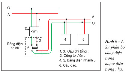 Giải bài tập SGK Công nghệ lớp 9 quyển 4 bài 6: Thực hành: Lắp mạch điện bảng điện