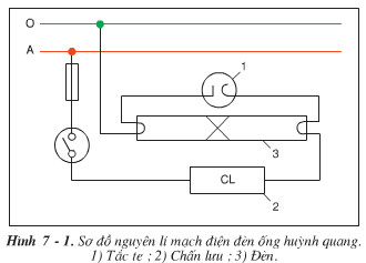 Giải bài tập SGK Công nghệ lớp 9 quyển 4 bài 7: Thực hành: Lắp mạch điện đèn ống huỳnh quang