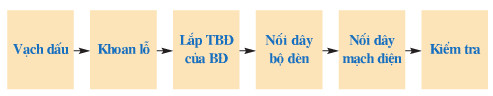 Giải bài tập SGK Công nghệ lớp 9 quyển 4 bài 7: Thực hành: Lắp mạch điện đèn ống huỳnh quang