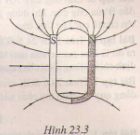 Từ phổ - Đường sức từ