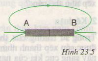 Từ phổ - Đường sức từ