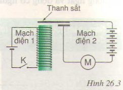 Giải bài tập SGK Vật lý lớp 9 bài 21: Ứng dụng của nam châm