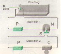 Giải bài tập SGK Vật lý lớp 9 bài 21: Ứng dụng của nam châm