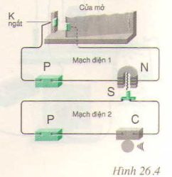 Giải bài tập SGK Vật lý lớp 9 bài 21: Ứng dụng của nam châm