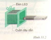 Hiện tượng cảm ứng điện từ