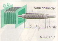 Giải bài tập SGK Vật lý lớp 9 bài 26: Điều kiện xuất hiện dòng điện cảm ứng