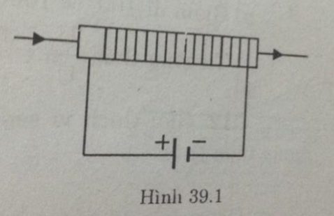 Bài 39: Tổng kết chương II : Điện từ học