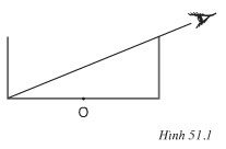 Giải bài tập SGK Vật lý lớp 9 bài 42: Bài tập quang hình học