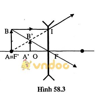 Giải bài tập SGK Vật lý lớp 9 bài 58: Tổng kết chương III : Quang học