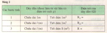 Sự phụ thuộc của điện trở vào vật liệu làm dây dẫn