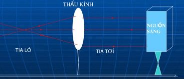 Giải bài tập trang 113, 114, 115 SGK Vật lý lớp 9