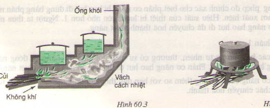 Giải bài tập trang 157, 158 SGK Vật lý lớp 9