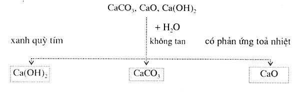 Bài tập hóa học lớp 9