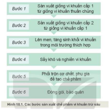 Giải Công nghệ 10 Bài 18