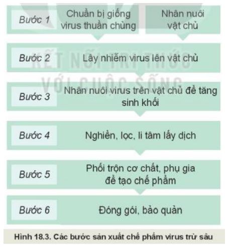 Giải Công nghệ 10 Bài 18