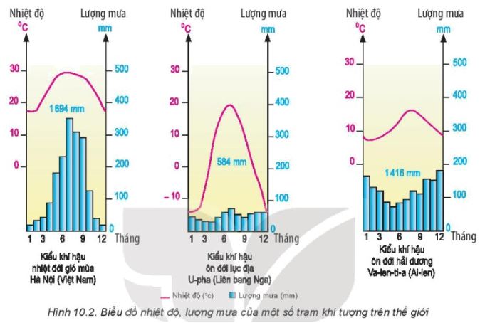 Giải Địa 10 Bài 10