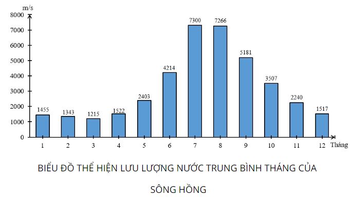 Giải Địa 10 Bài 13