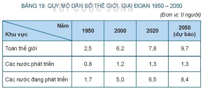 Giải Địa 10 Bài 19