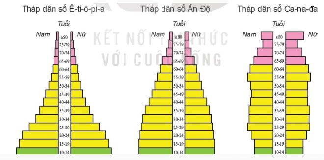 Giải Địa 10 Bài 19