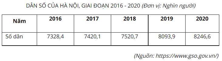 Giải Địa 10 Bài 19