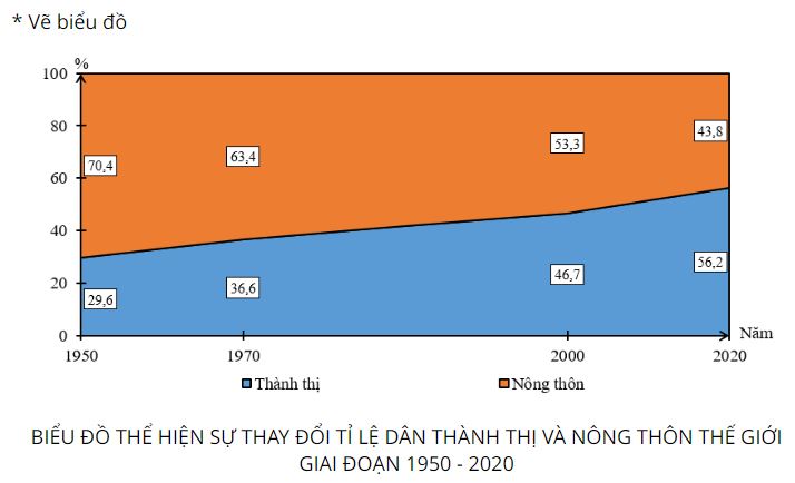 Giải Địa 10 Bài 20