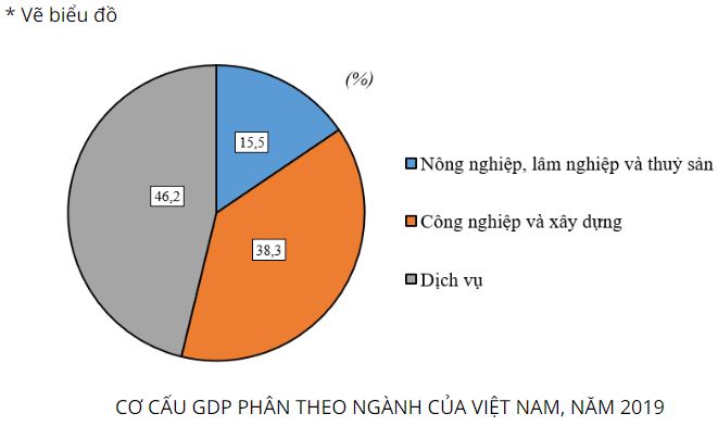 Giải Địa 10 Bài 22