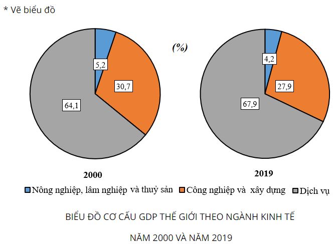 Giải Địa 10 Bài 33