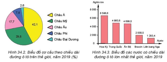 Giải Địa 10 Bài 34