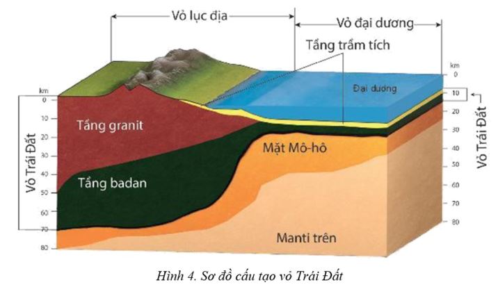 Giải Địa 10 Bài 4