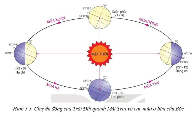 Giải Địa 10 Bài 5