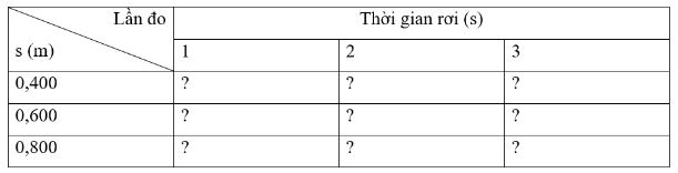 Giải Lý 10 Bài 11 KNTT