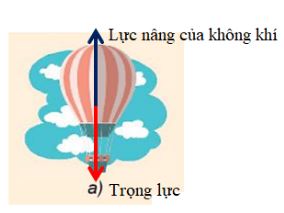 Giải Lý 10 Bài 19 KNTT