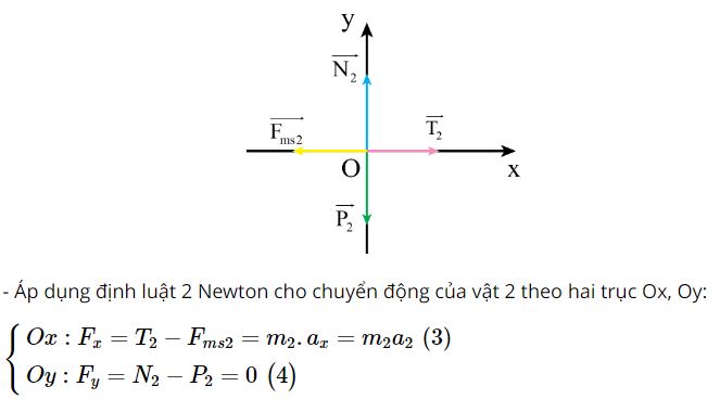 Giải Lý 10 Bài 20 KNTT