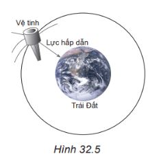 Giải Lý 10 Bài 32 KNTT