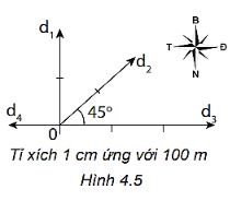 Giải Lý 10 Bài 4