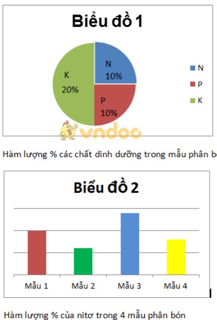 Giải Sách bài tập Hóa học 9 bài 11: Phân bón hóa học