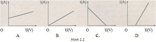 Giải bài tập SBT Vật lý lớp 9 bài 1: Sự phụ thuộc của cường độ dòng điện vào hiệu điện thế giữa hai đầu dây dẫn