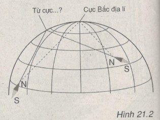 Giải bài tập SBT Vật lý lớp 9 bài 21: Nam châm vĩnh cửu