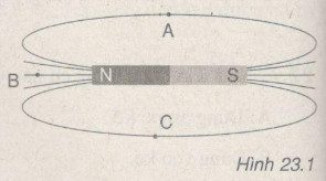 Giải bài tập SBT Vật lý lớp 9 bài 23: Từ phổ - Đường sức từ