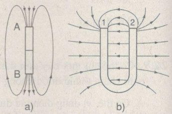 Giải bài tập SBT Vật lý lớp 9 bài 23: Từ phổ - Đường sức từ