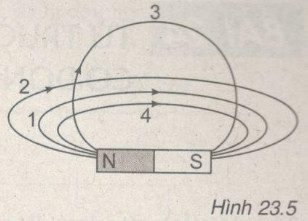 Giải bài tập SBT Vật lý lớp 9 bài 23: Từ phổ - Đường sức từ